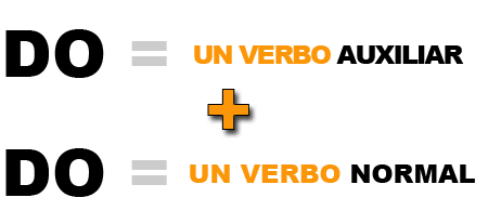 los dos usos del verbo do
